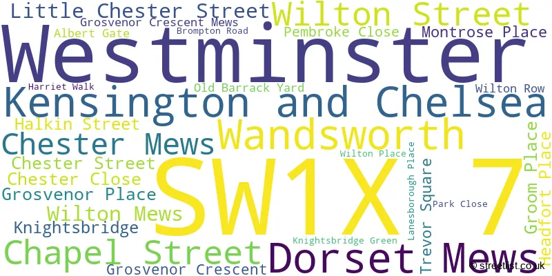 A word cloud for the SW1X 7 postcode